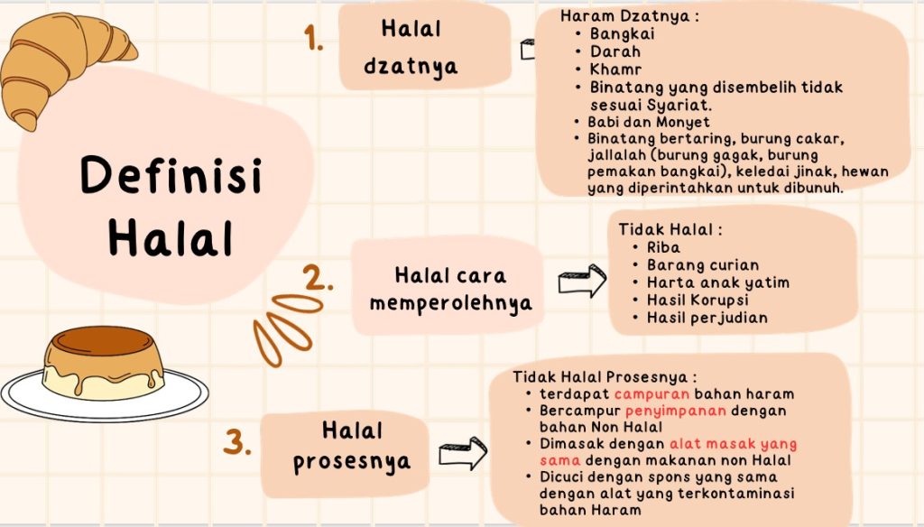 definisi halal