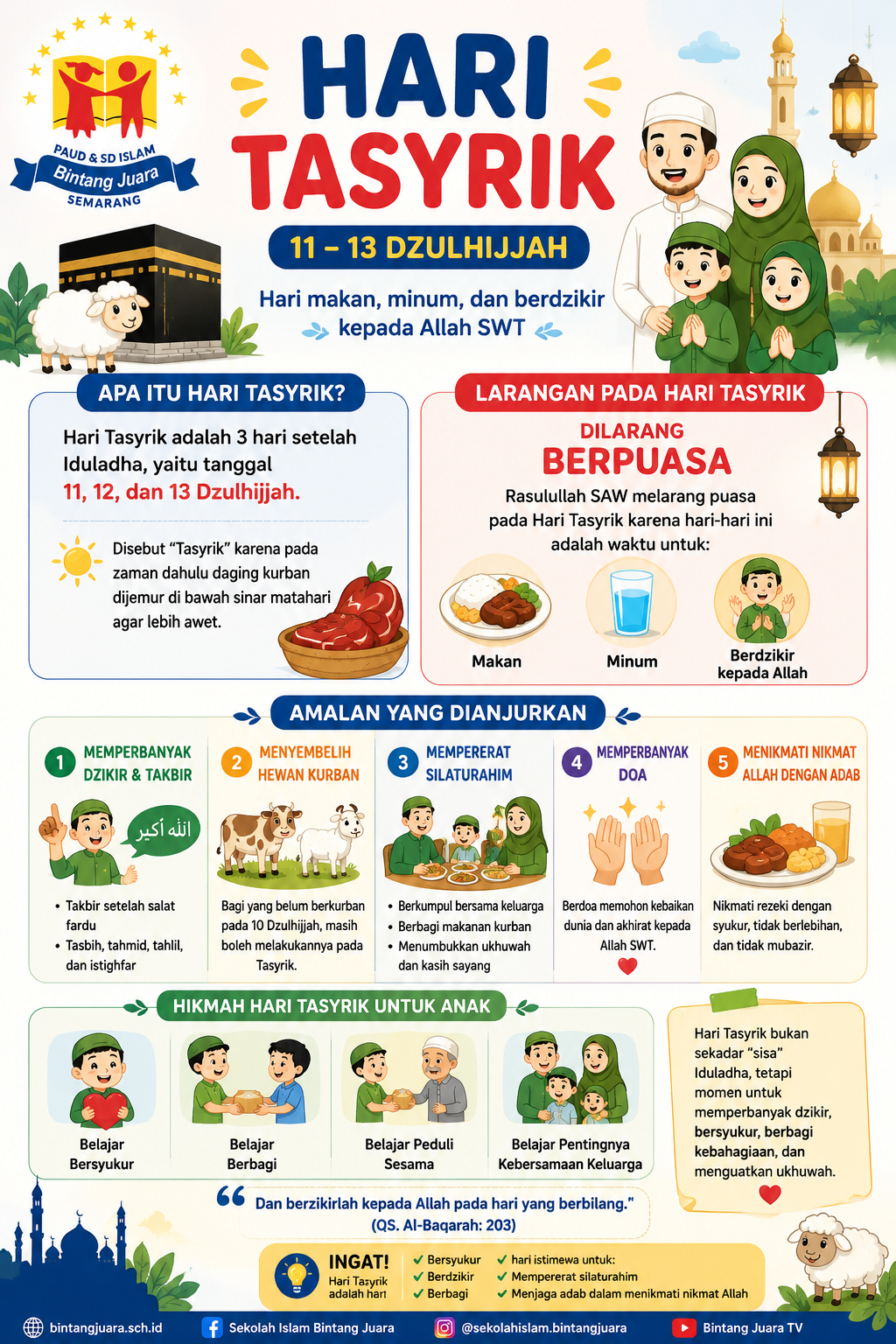 Ringkasan Hari Tasyrik