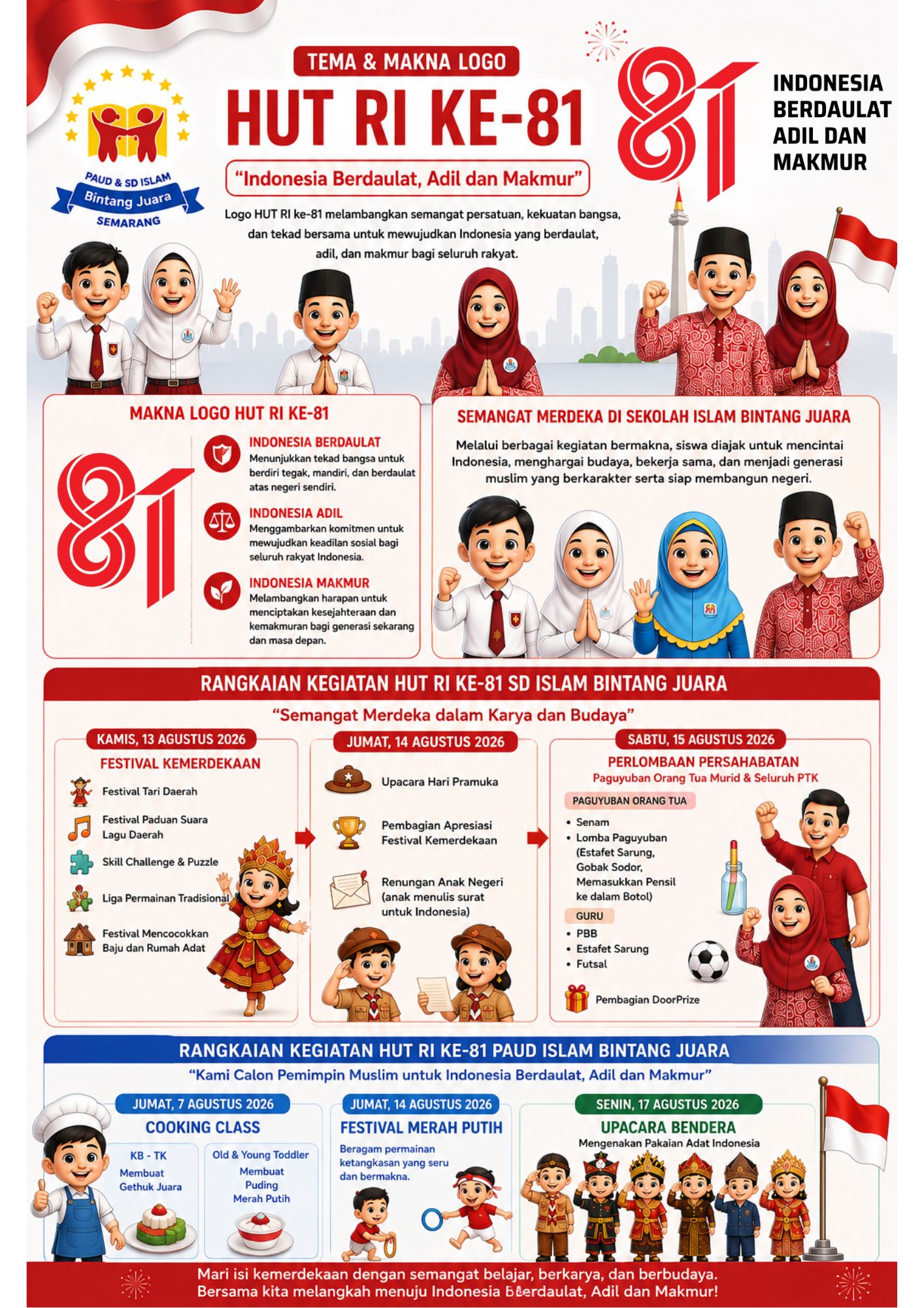 tema dan makna logo hut RI ke 81